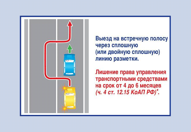 Выезд на встречную. Выезд на встречную полосу через сплошную. Выезд на полосу через сплошную линию. ПДД выезд через сплошную. Выезд на встречную полосу через сплошную наказание.