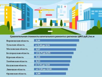 Капремонт: вопросы и ответы