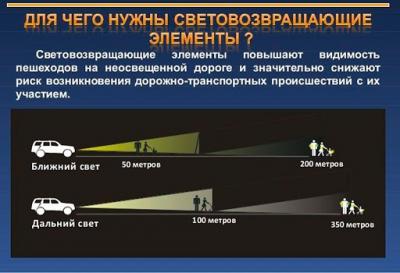 Светоотражатели — залог безопасности пешеходов