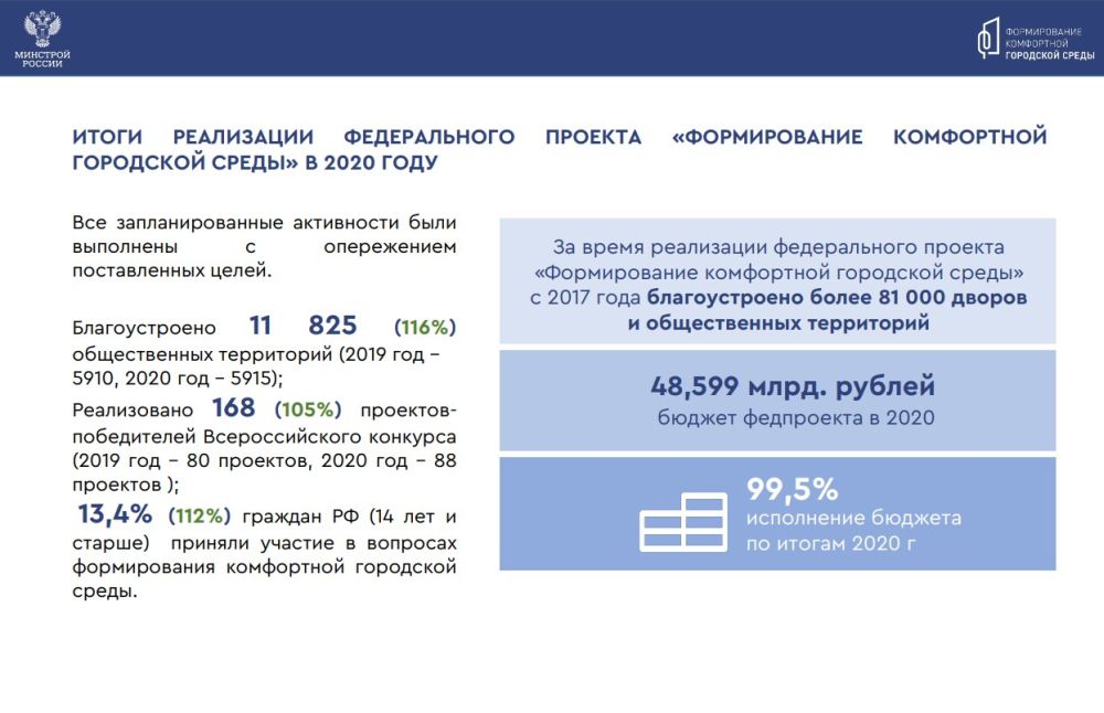 Portal ru votes voting platform 2024 300. Минстрой и диалог регионы.